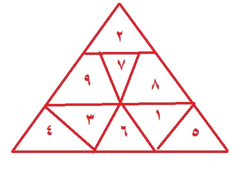 اصف بن برخيا هو اول من عمل تعمير مثلث الغزالي - مملكة الشيخ الدكتور أبو