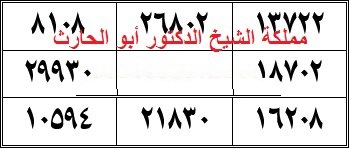 وفق لجلب وتيسير الأرزاق