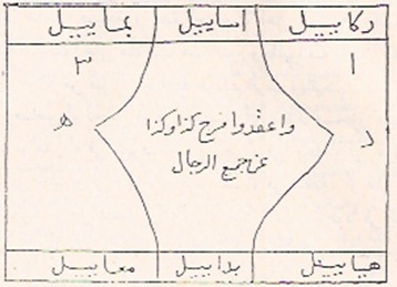 عقد المرأة عن الرجل بساعة زحل عقد المرأة عن الرجل بساعة زحل