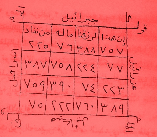 للزرق والتجارة والربح مملكة الشيخ الدكتور أبو الحارث للروحانيات والفلك