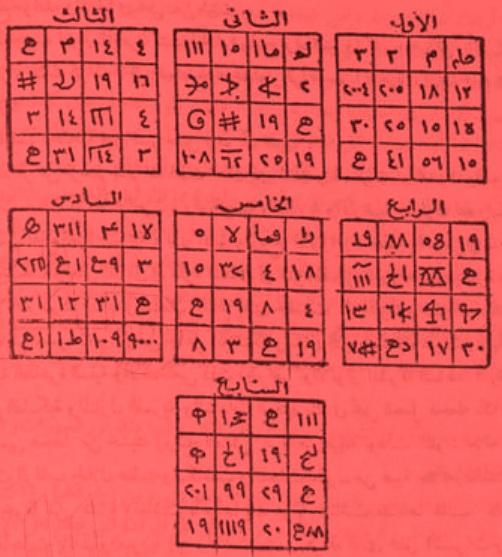 تهييج بالمحبة الزائدة مملكة الشيخ الدكتور أبو الحارث للروحانيات والفلك
