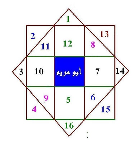 وفق روحاني مربع خالى الوسط مقطر مضلع
