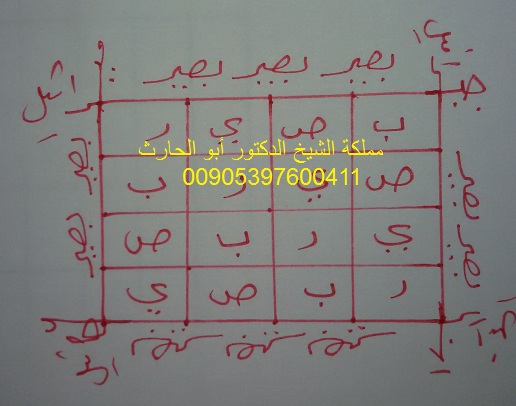 حرز اسم الله البصير وفوائده الروحانية مملكة الشيخ الدكتور أبو الحارث للروحانيات والفلك