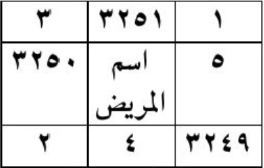 حرز لشفاء المريض