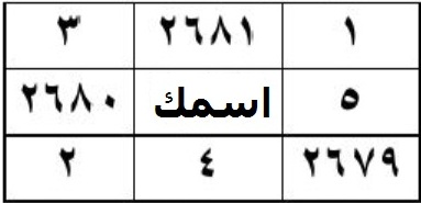 حرز للرزق يغسل الوجه به