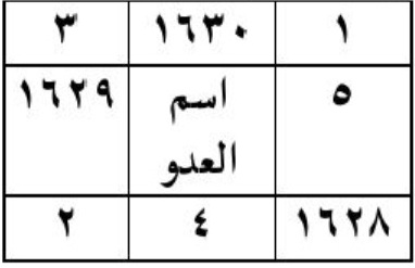 حرز تدمير دار الظالم