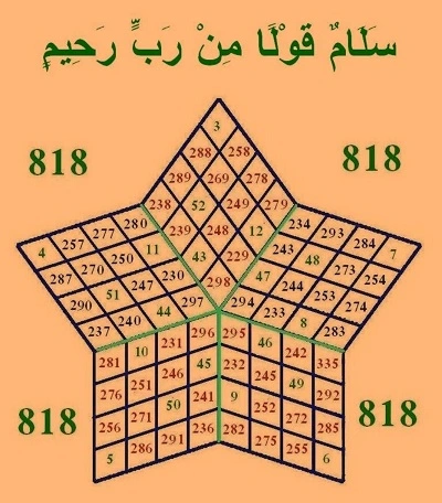 نجمة خماسية ذات الخمسة مربعات