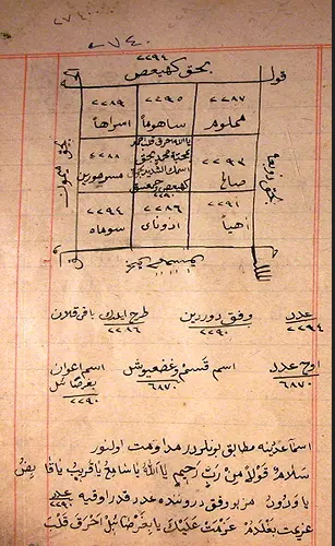 مخطوط علم الغرائب الروحاني