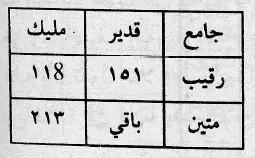 روحانيات مجربة للغزالي