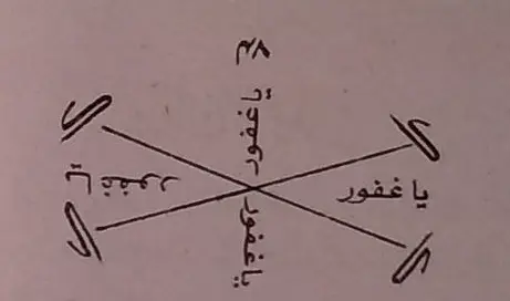 طلسم محبة وتسخير