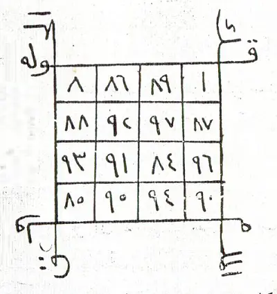 لرد الضاله حرز صحيح