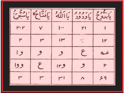 طلسم للحماية من السرقة وللأمان