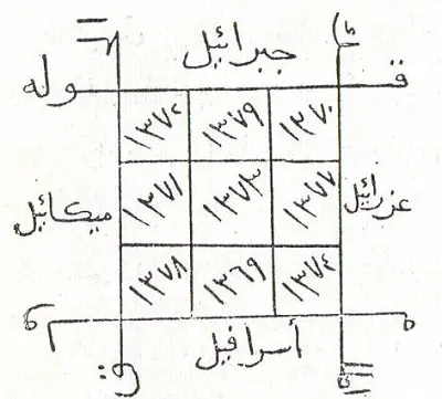 ابطال سحر البيت