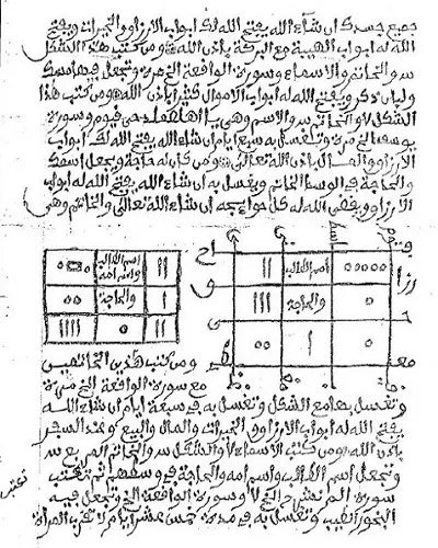 كتاب شرح الاسم الاعظم