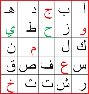 من لا يستطيع تحمله ففي داخله مس شيطاني أو سحر ما ..