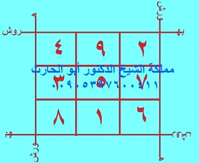 مندل بهروش هورش