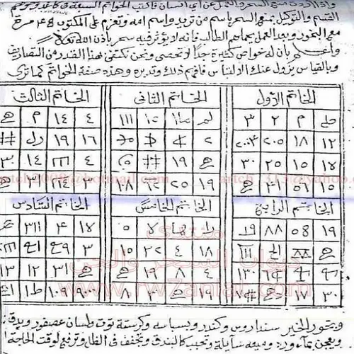 مخطوط غاية الغايات في ذكر الاقسام والدعاوات