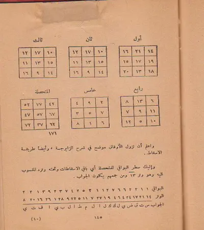 سر الاسرار مخطوطة و نسخه نادره للطوخى