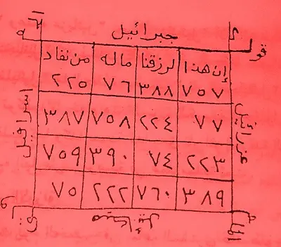 للزرق والتجارة والربح