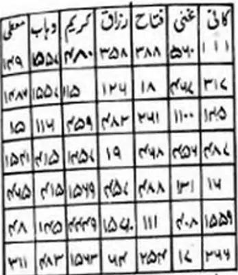 وفق الهيبة والدخول علي صاحب حاجتك