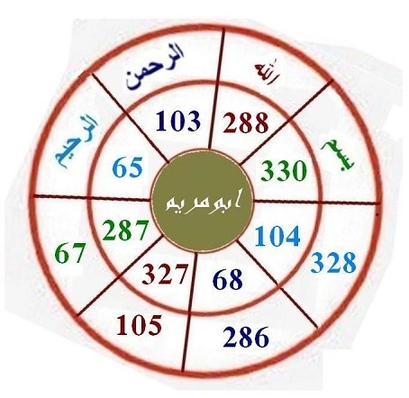 وفق مربع دائرى و خالى الوسط بسر التداخل