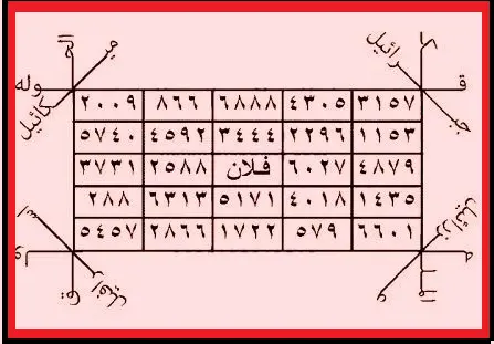 حرز محمول للزواج