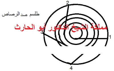 لصد الرصاص درع قوي