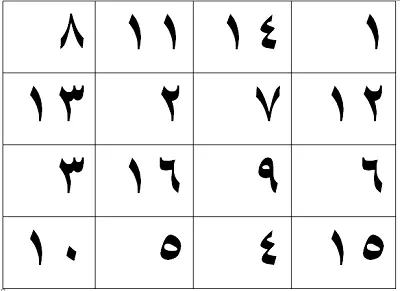 من بدائع وضع الأعـداد فى الأوفاق