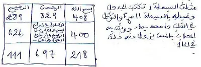 لطرد الأرواح ولكل حالات المس