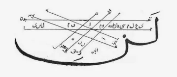 كحل للمرأة المطلقة المتروكة