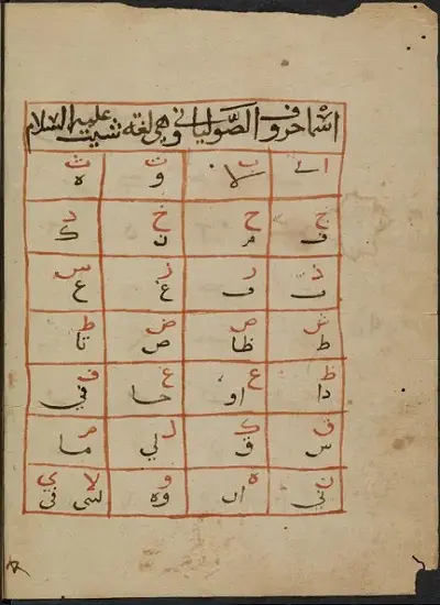 مخطوط الأقلام الروحانية