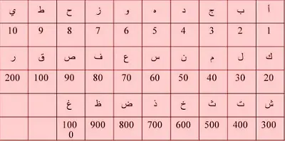 طريقة لمعرفة الحجر المناسب لاسمك