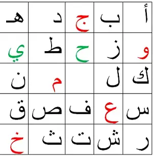 المخمس الخالي الوسط  الذي يقطر ويضلع من جميع الجهات  حتي وإن كان به جبر