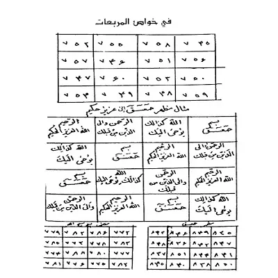 الأدعية و الأذکار