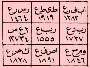 علاج تنافر الزوجين