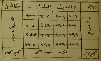 وفق محبة وعقد لسان مميز