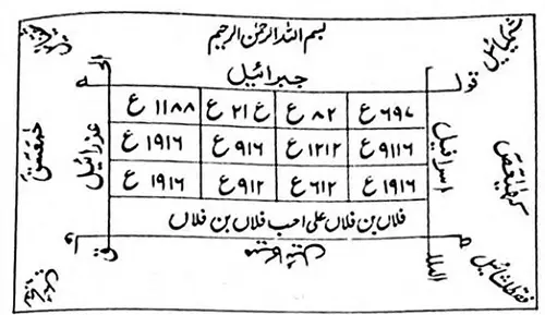 تعلم كيف تجلب زوجتك