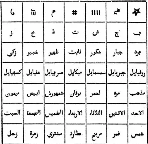 شرح الخاتم السليماني