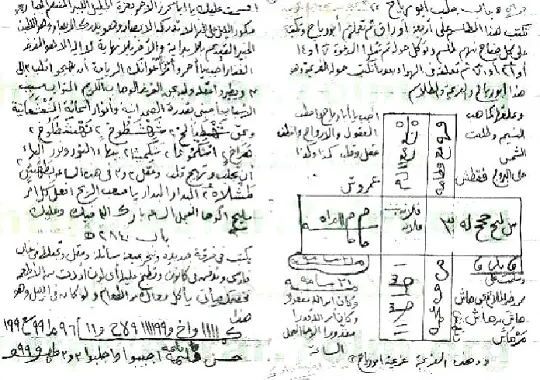 مذكرة ذهبية فى مجربات واستخدامات قوية مخطوط