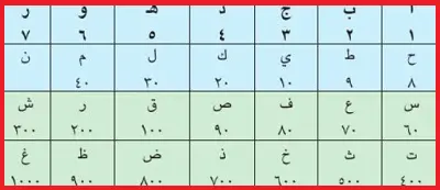 جدول الأحرف والارقام العربية