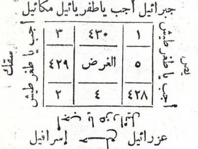 محبة وتهييج مضمونه