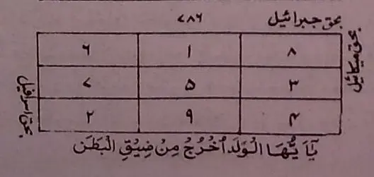 حرز للسيطرة على الناس