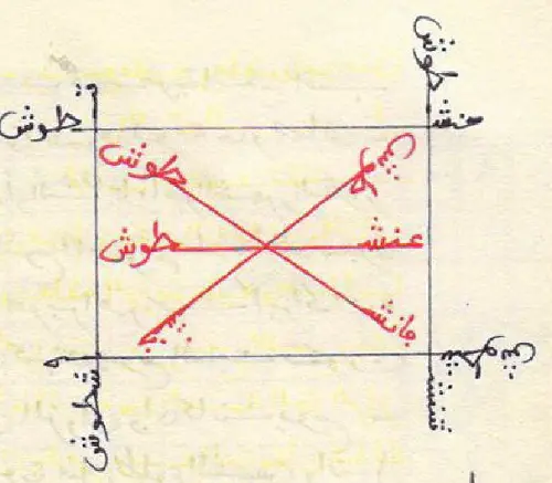 لموافقة الأهل على الزواج