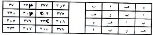 لتكون غنيا ولسعة الرزق