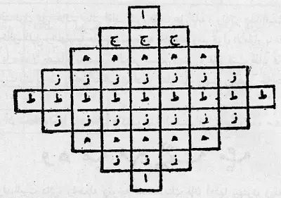 حرز الحصن والتحصين المنيع