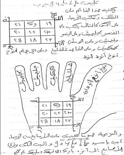 تحميل مخطوط الفلاحة النبطية