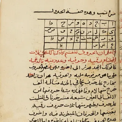 كتاب شرح ايساغوجي في علم المنطق