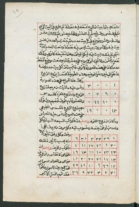 كتاب علم الحرف والصنعة و رسالة الاصول والضوابط