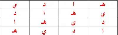 طلسم او وفق علاج العادة السرية من الروحانيات