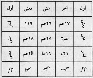 وفق الحظ وإبعاد الجن والشياطين عنك فورا